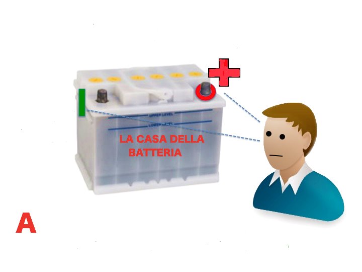 batteria posizione
